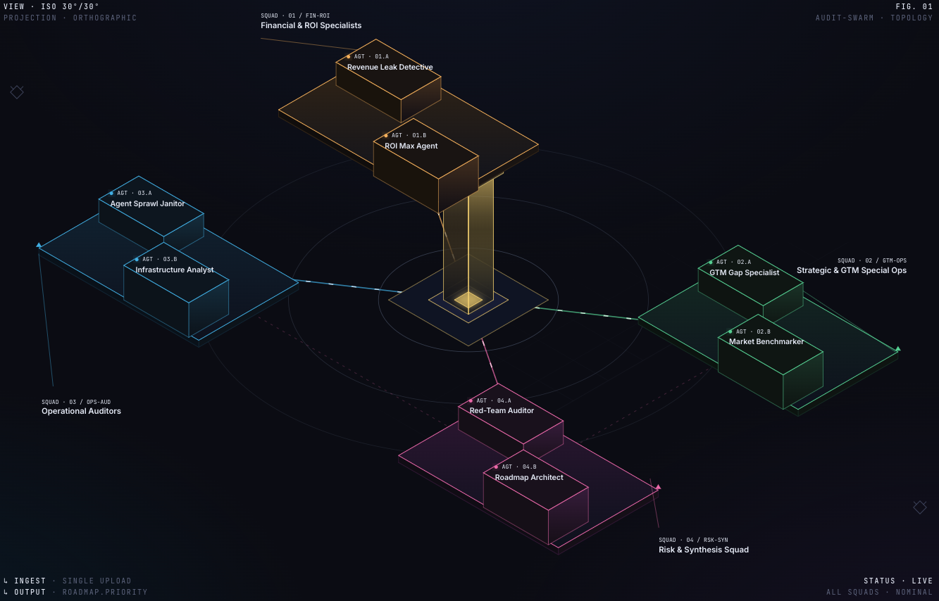 ValueOS Dashboard