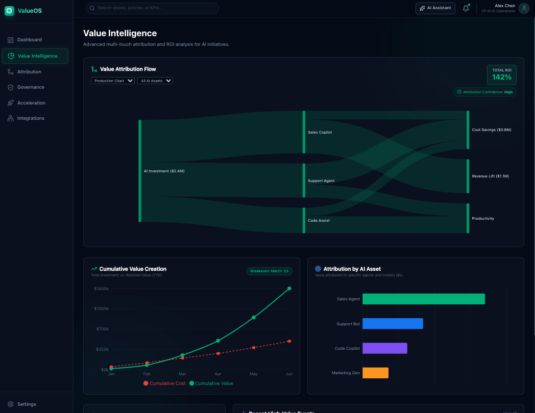 Value Intelligence Dashboard - AI ROI Attribution