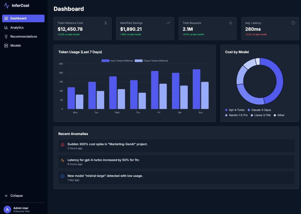 LLM Cost Optimization Monitoring Interface