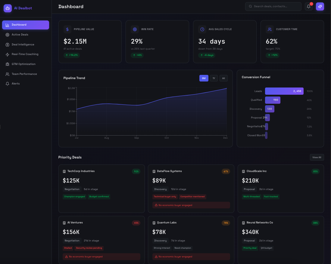 AI Revenue Engine Analytics Panel
